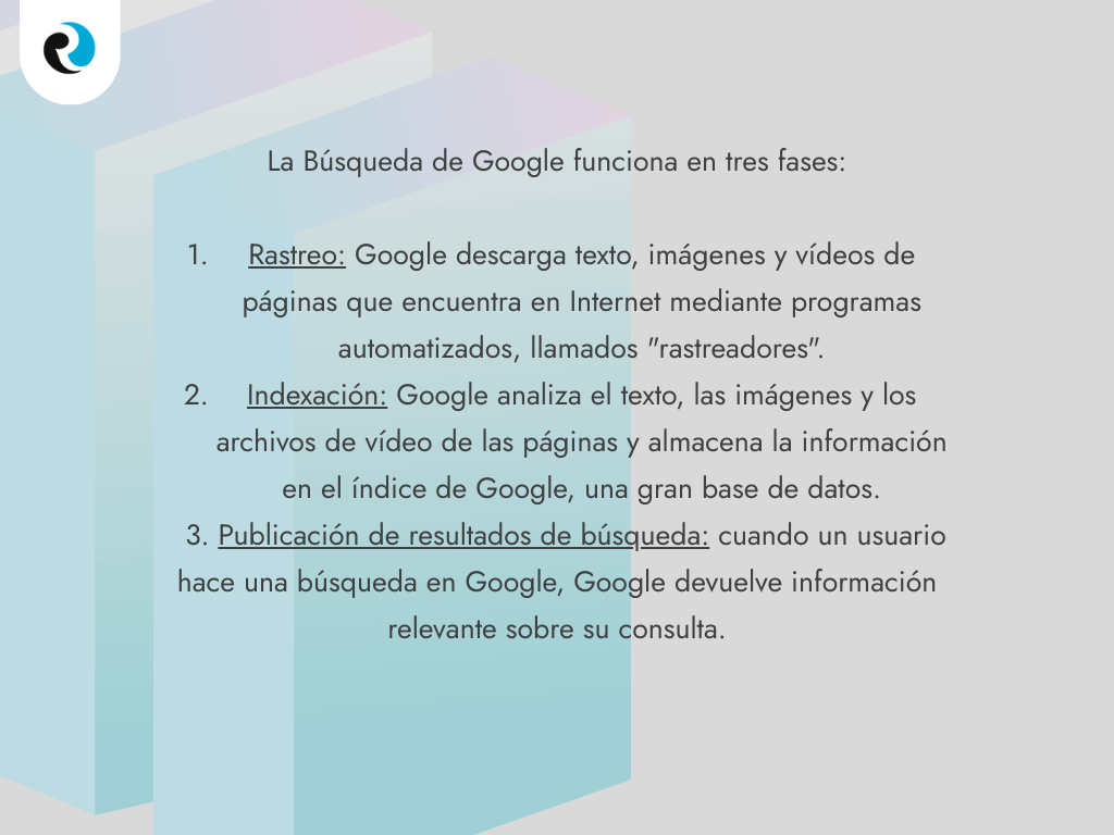 la busqueda de de google funciona en tres fases.REPUTATION UP