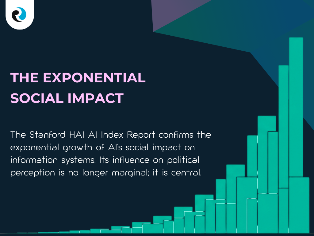 AI's social impact REPUTATIONUP