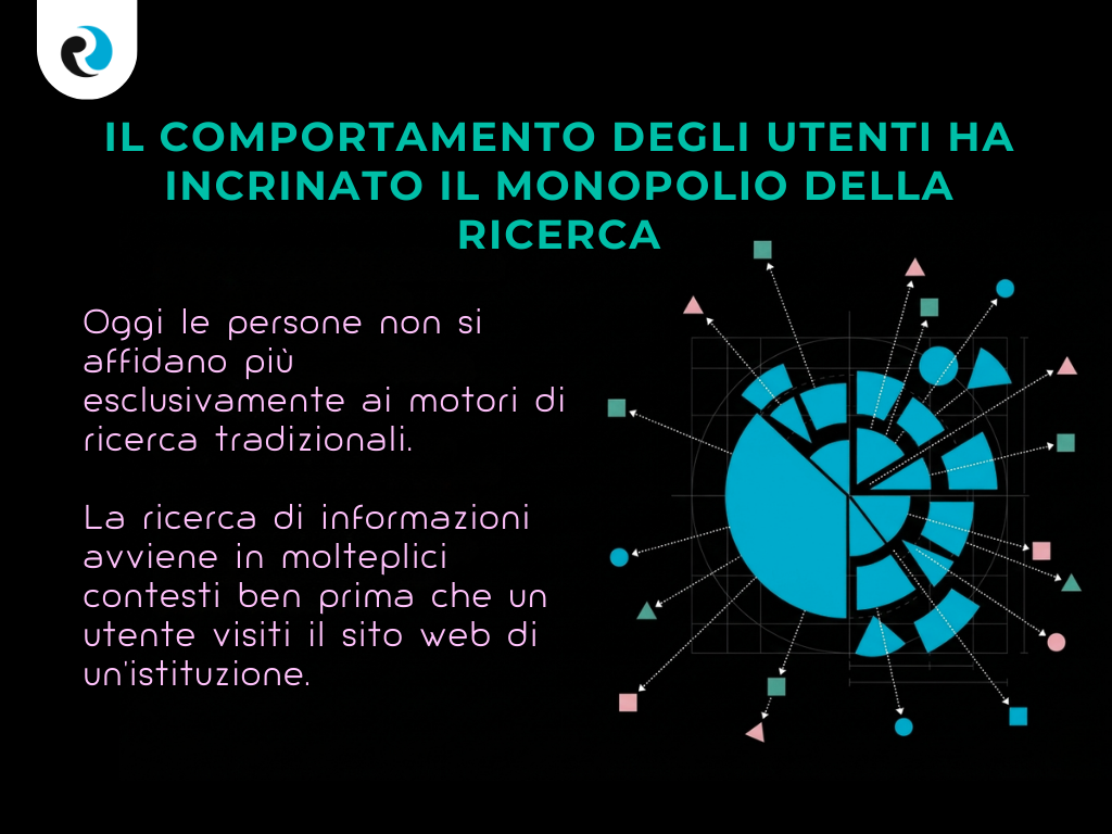 COMPORTAMENTO DEGLI UTENTI REPUTATIONUP