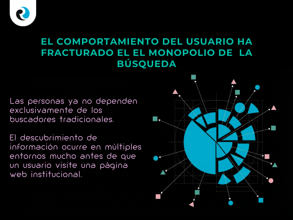 COMPORTAMIENTO DEL USUARIO REPUTATIONUP