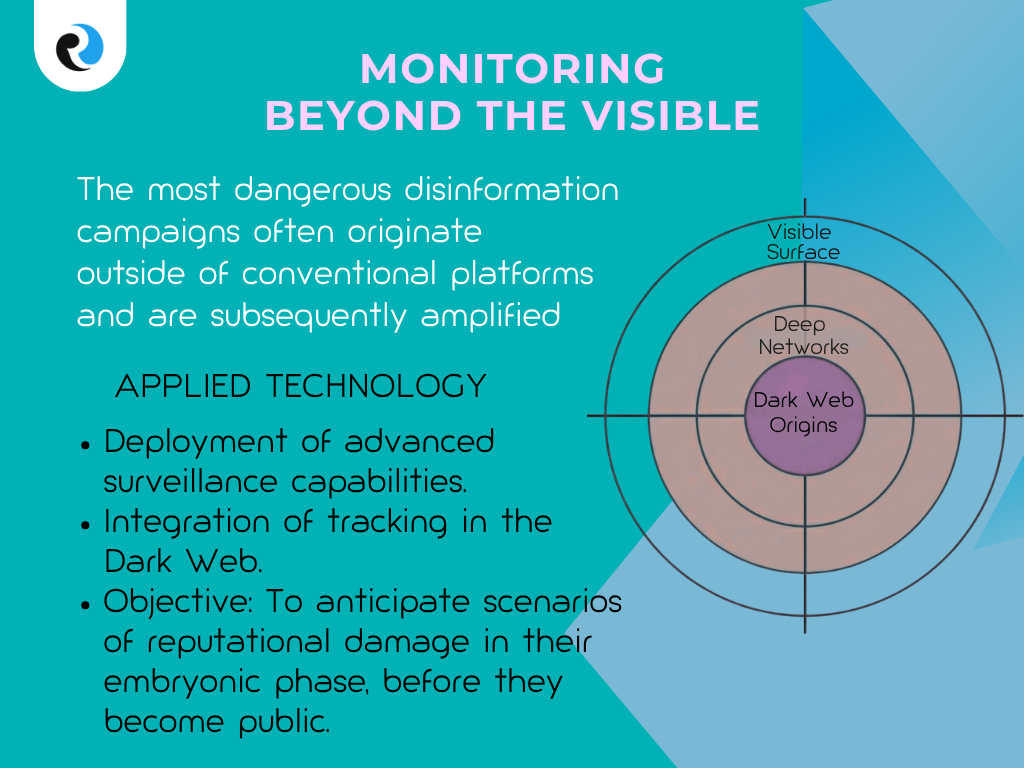 DARK WEB REPUTATIONUP