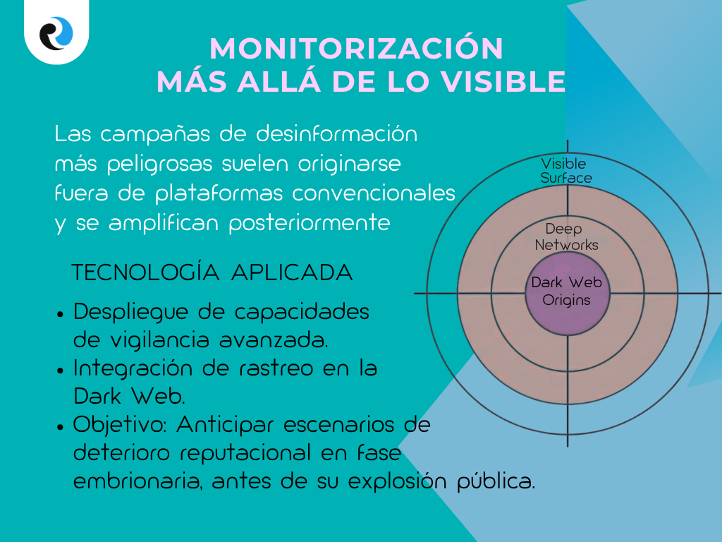 DARK WEB REPUTATIONUP