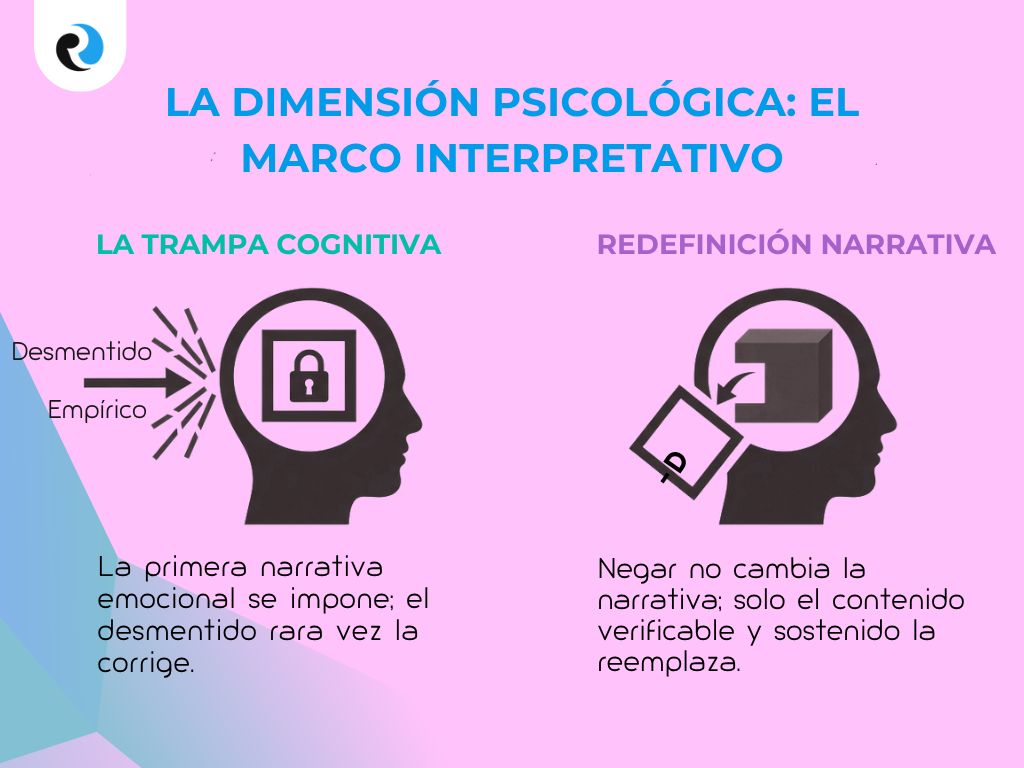 DIMENSION PSICOLOGICA REPUTATIONUP