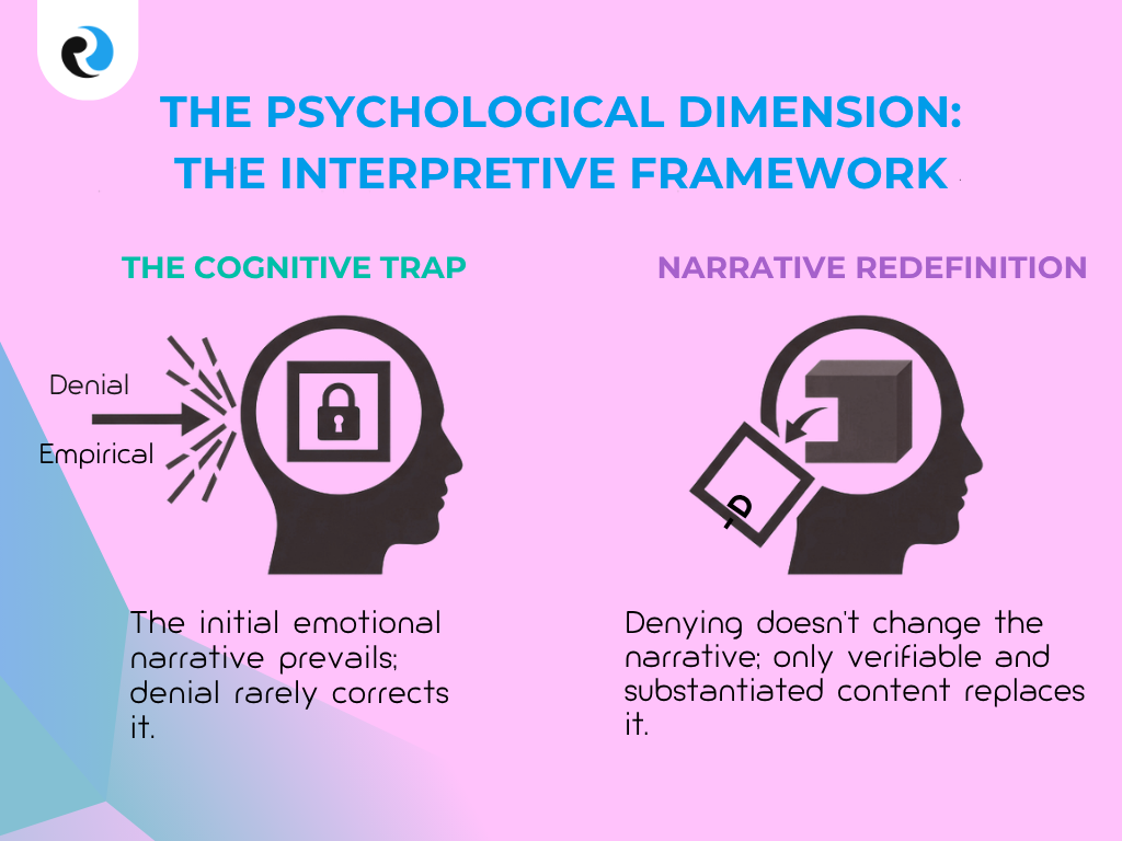 DIMENSION PSYCHOLOGICAL REPUTATIONUP