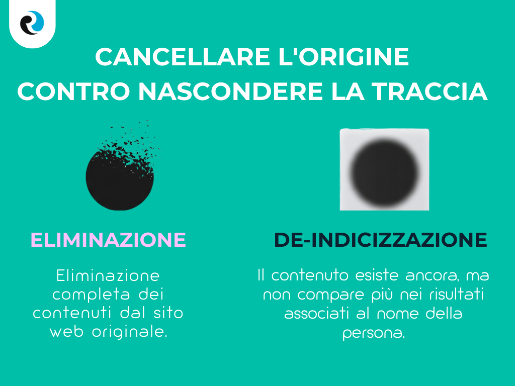 ELIMINAZIONE REPUTATION UP