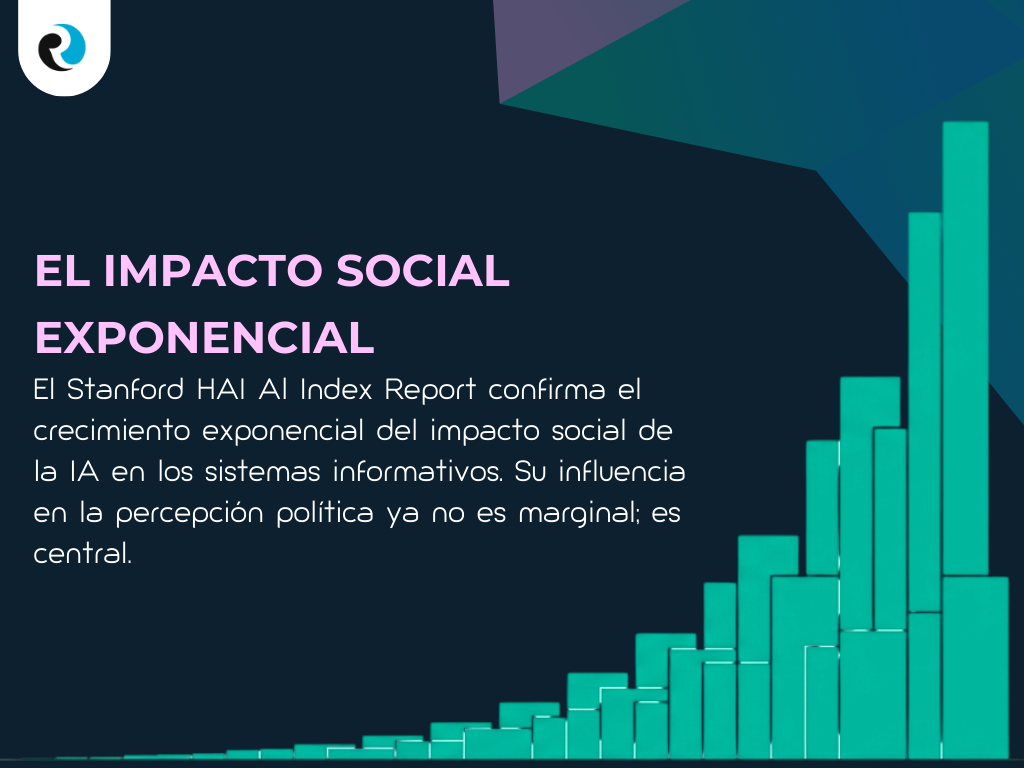 El impacto social exponencial REPUTATIONUP