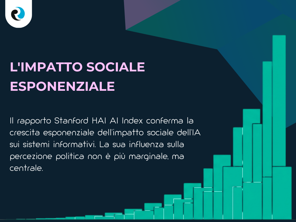 L impatto sociale REPUTATIONUP