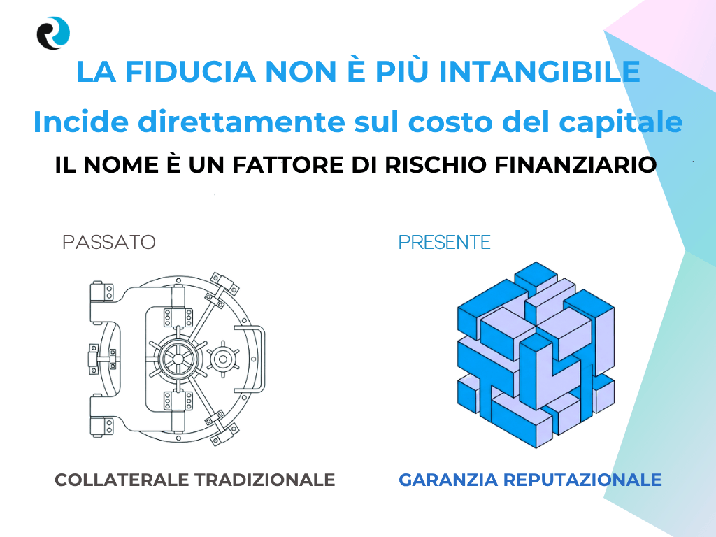 LA FIDUCIA NON E PIU INTANGIBLE ABSTRACTO REPUTATION UP