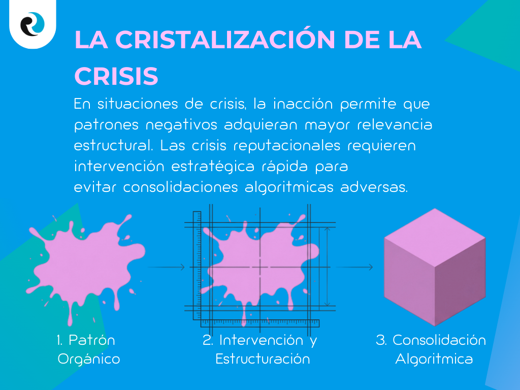 La cristalizacion de la crisis REPUTATIONUP