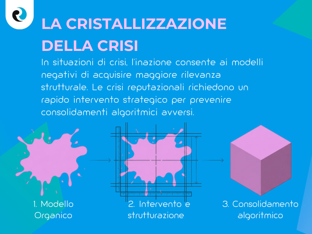 La cristallizzazione della crisi REPUTATIONUP