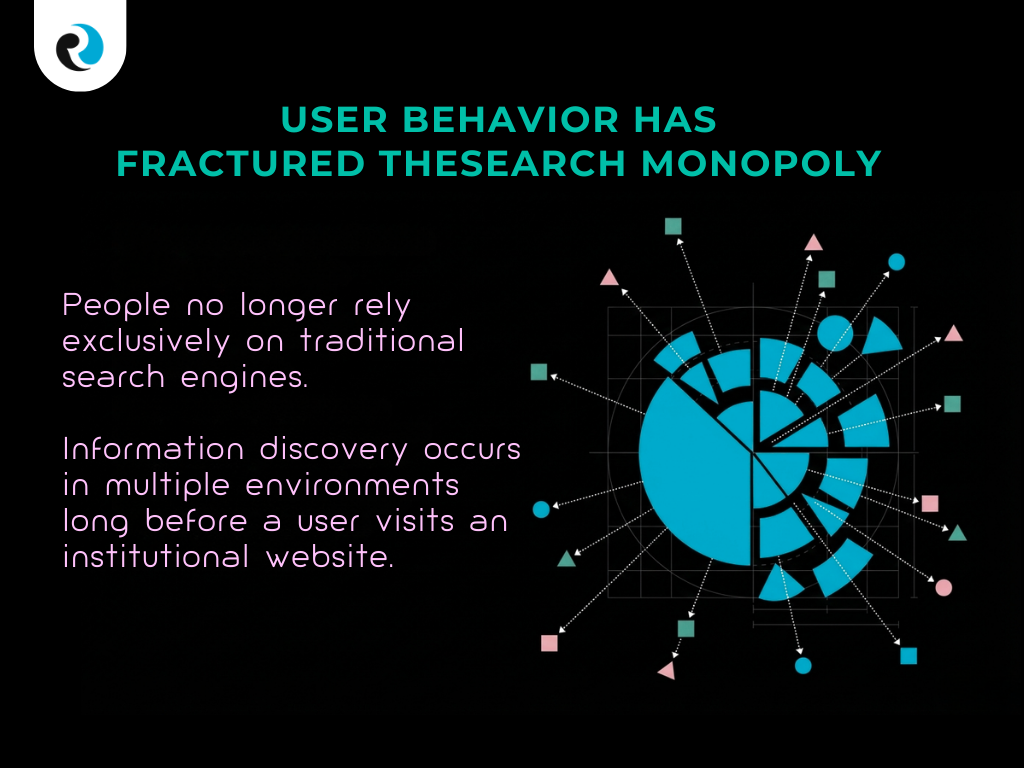 USER BEHAVIOR REPUTATIONUP