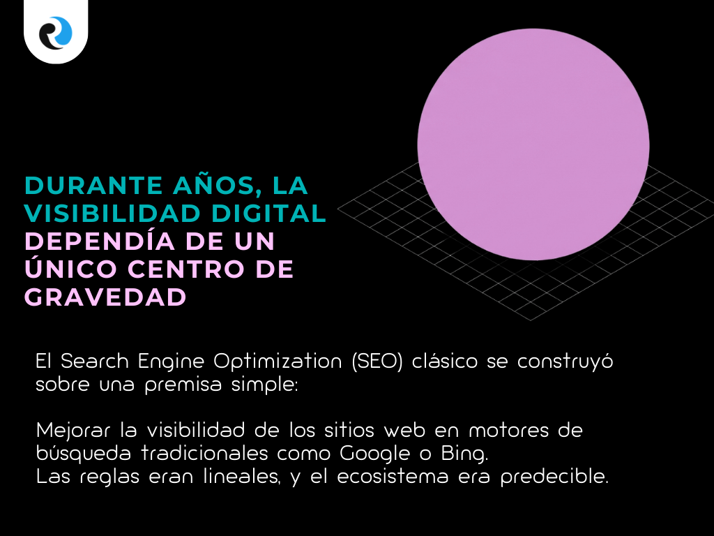 VISIBILIDAD DIGITAL REPUTATIONUP