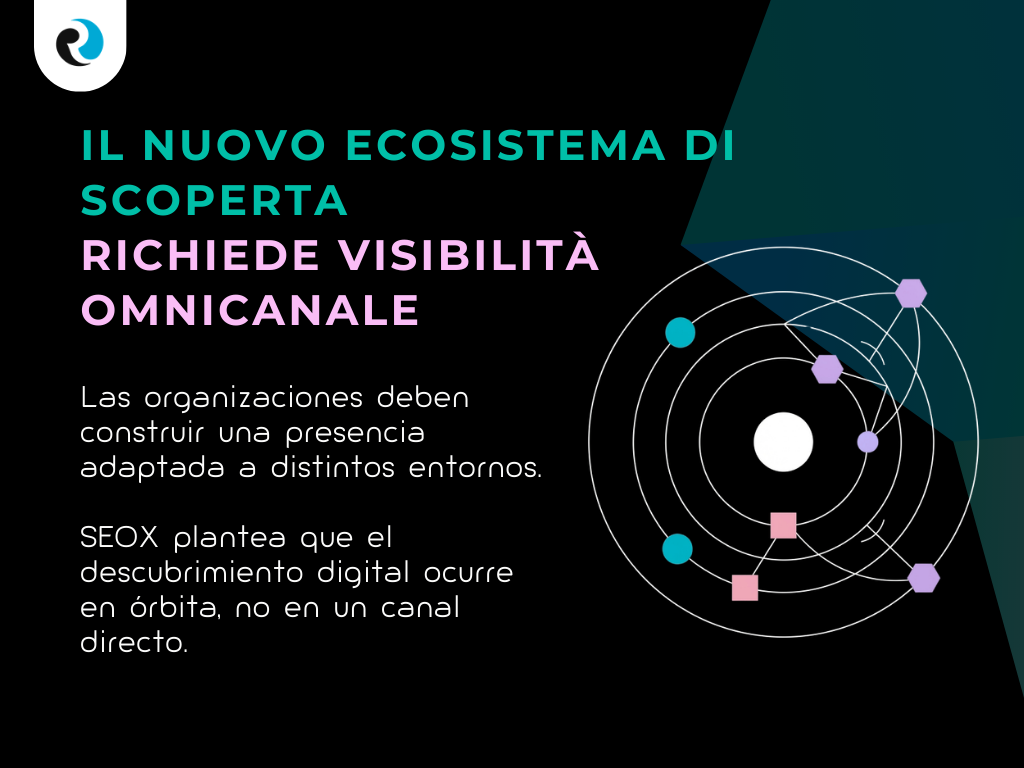 Visibilita omnicanale REPUTATIONUP