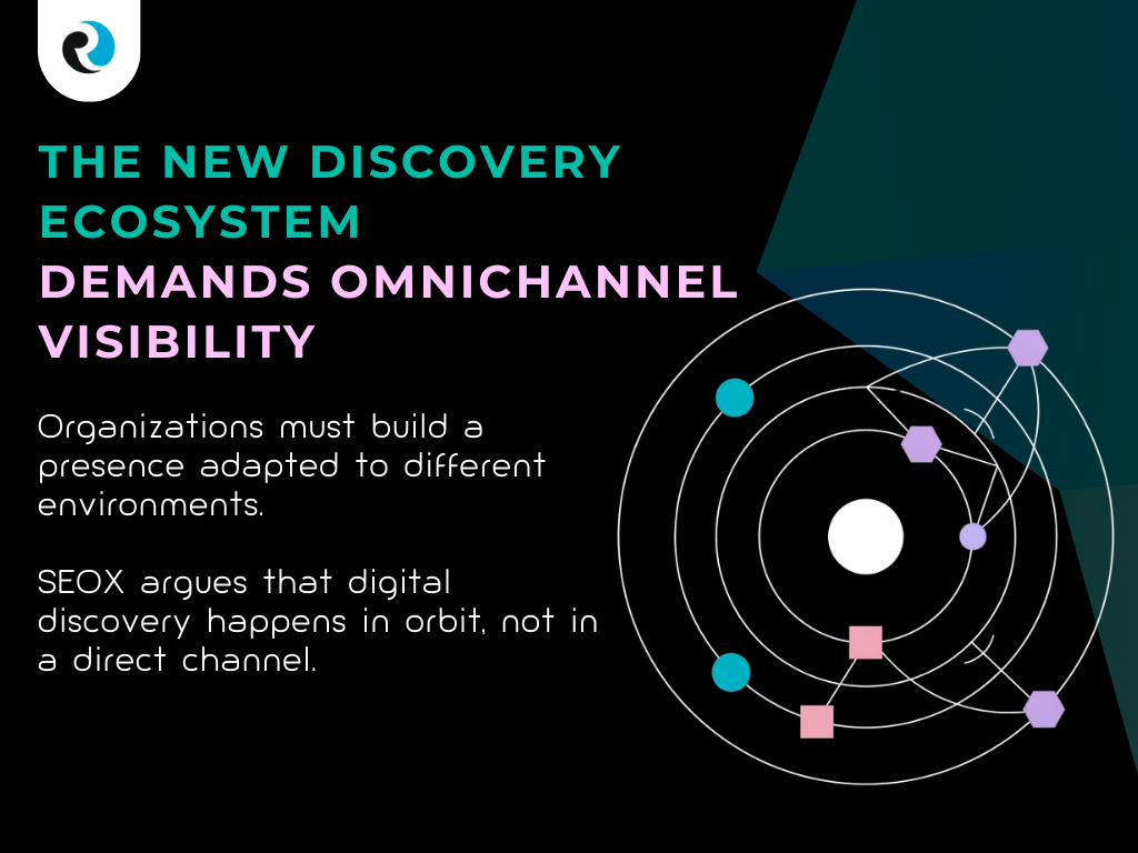 visibility omnichannel REPUTATIONUP