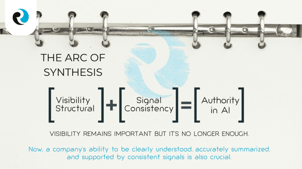 Authority in AI REPUTATION UP
