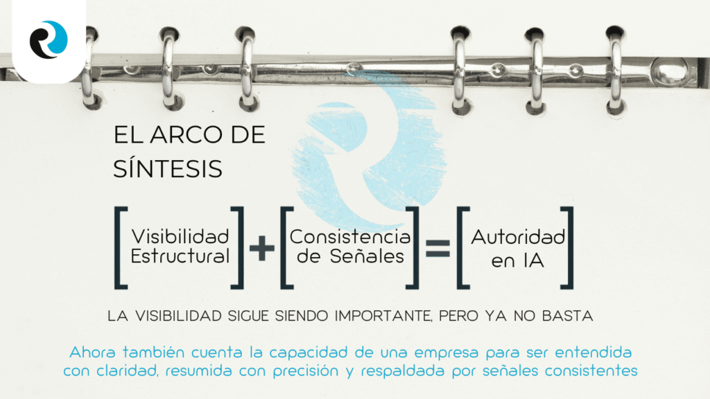 Autoridad en IA REPUTATION UP