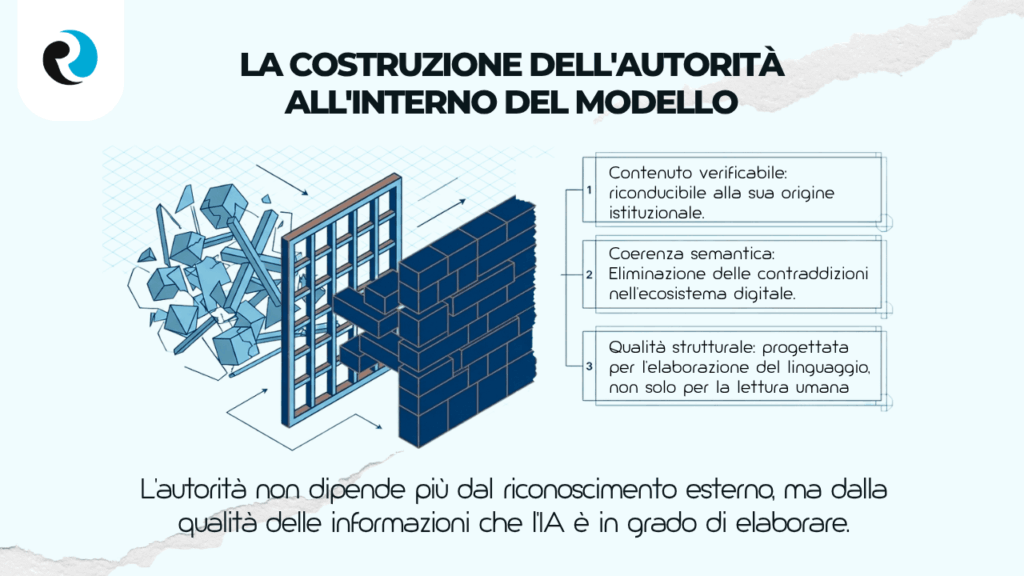 COSTRUZIONE DELLA AUTORITA REPUTATION UP