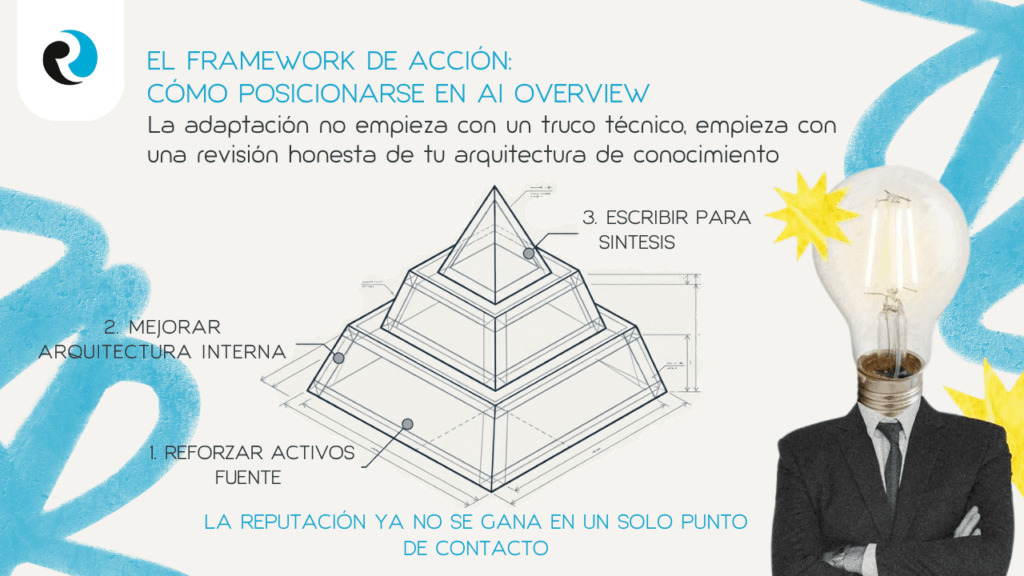 Como posicionarse en overview