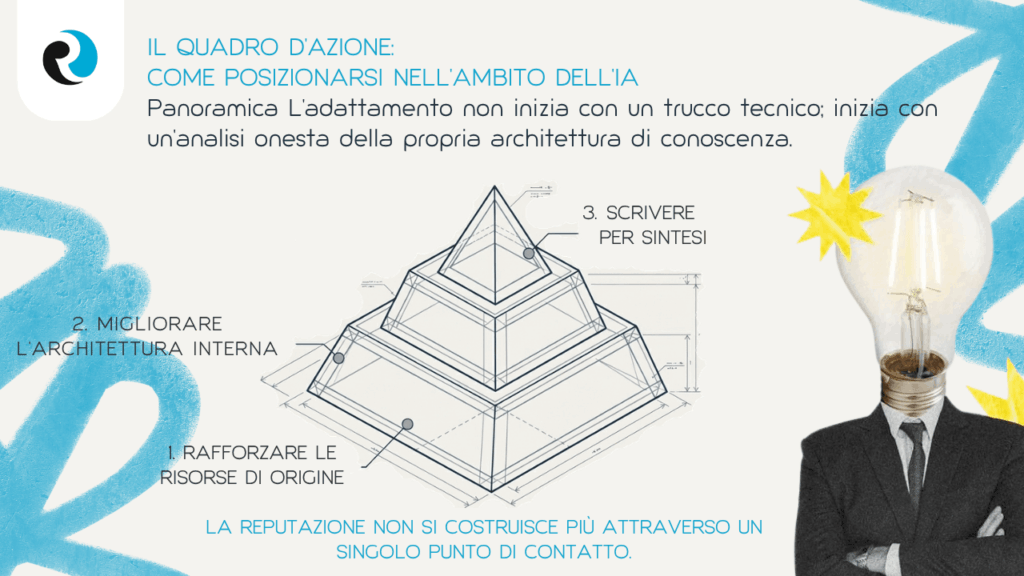 Overview ReputationUp