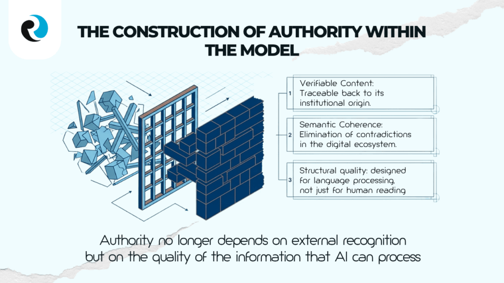 the construction of authority REPUTATION UP (1)