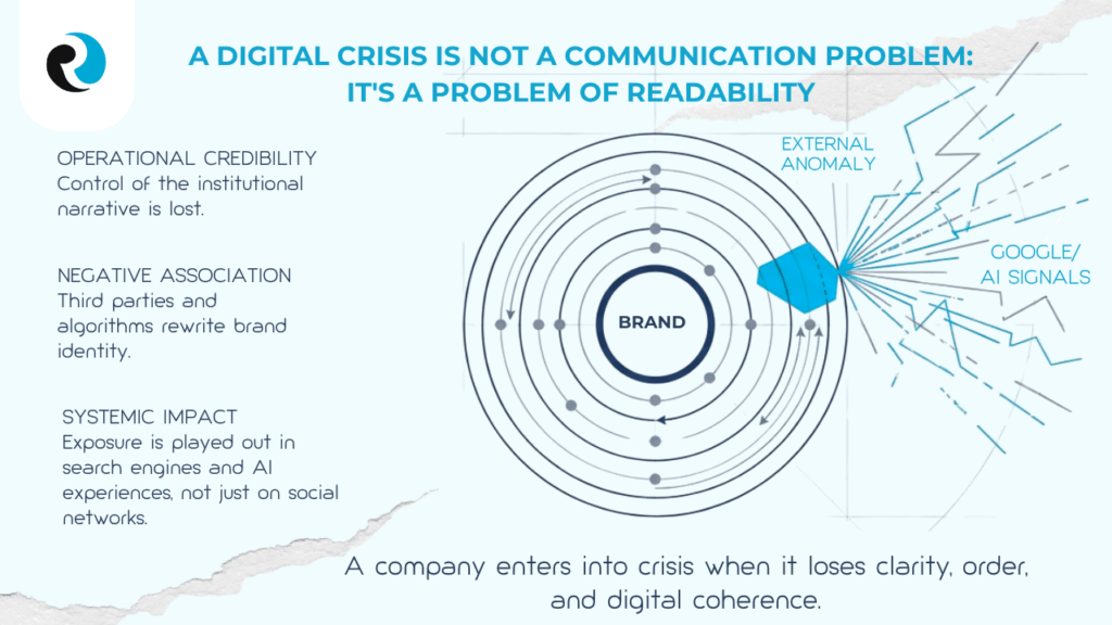 A DIGITAL CRISIS REPUTATION UP