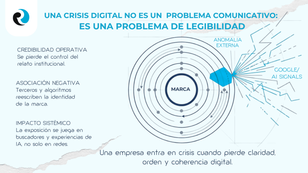 CRISIS DIGITAL RECUPERACION REPUTATION UP