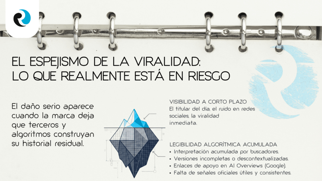 EL ESPEJISMO DE LA VIRALIDAD REPUTATION UP