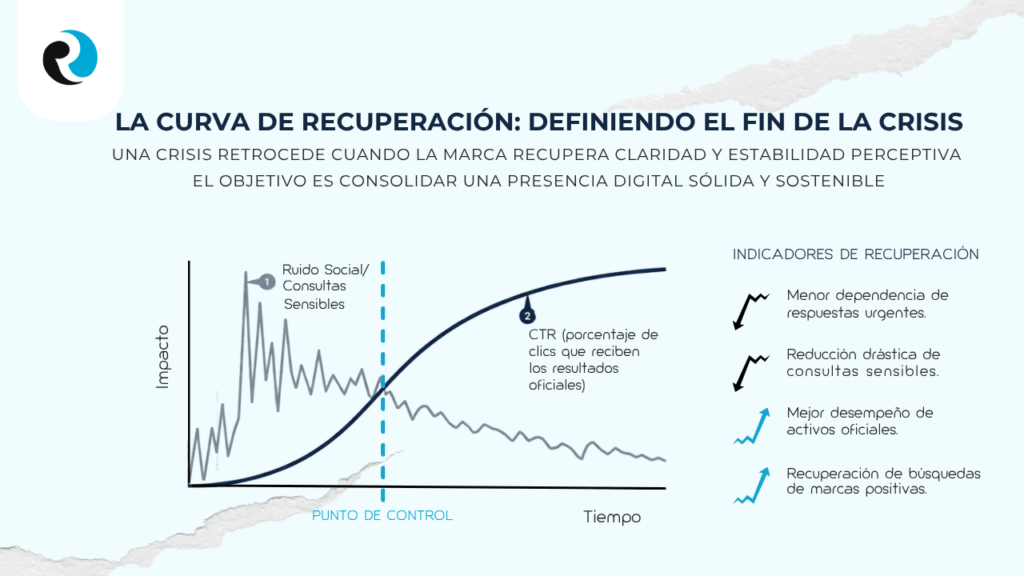 LA CURVA DE RECUPERACION REPUTATION UP