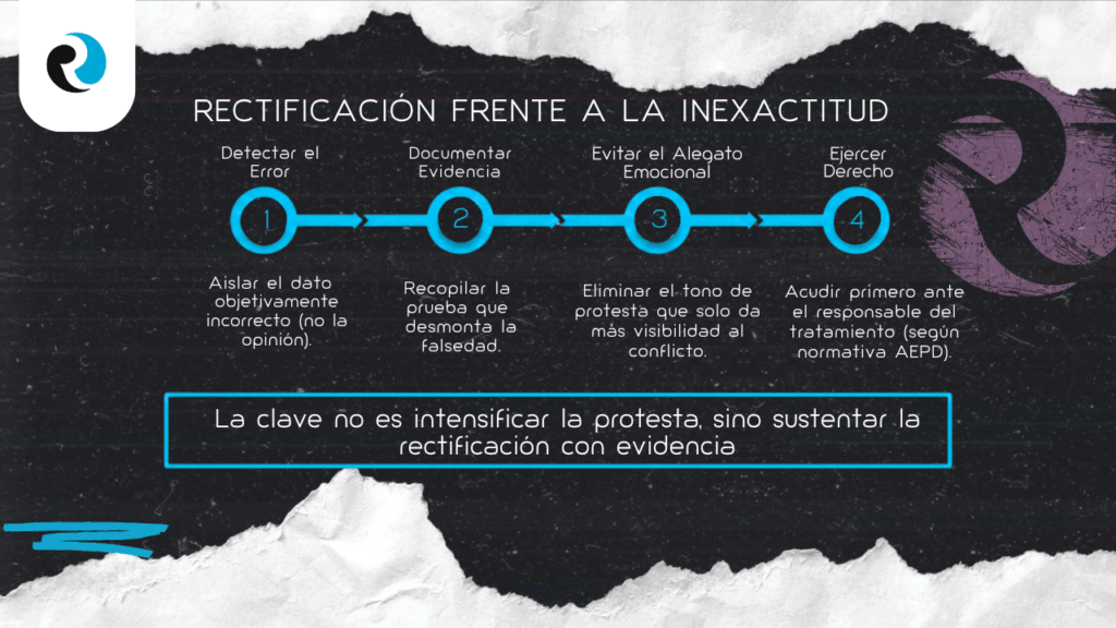 RECTIFICACION REPUTATIONUP