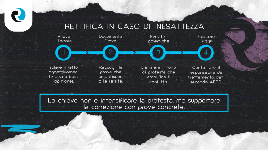RETTIFICA REPUTATIONUP
