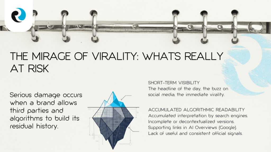 The mirage of virality REPUTATION UP