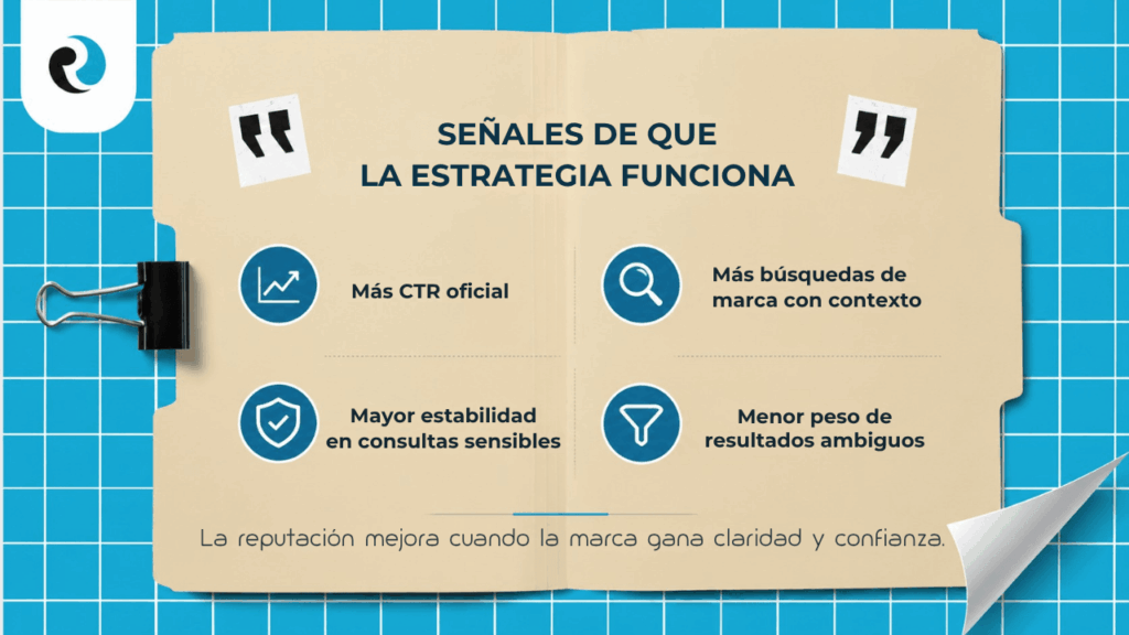 SEÑALES Q LA ESTRATEGIA FUNCIONA REPUTATIONUP