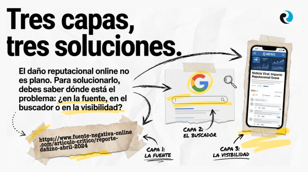 Reputationup tres capas de solucion