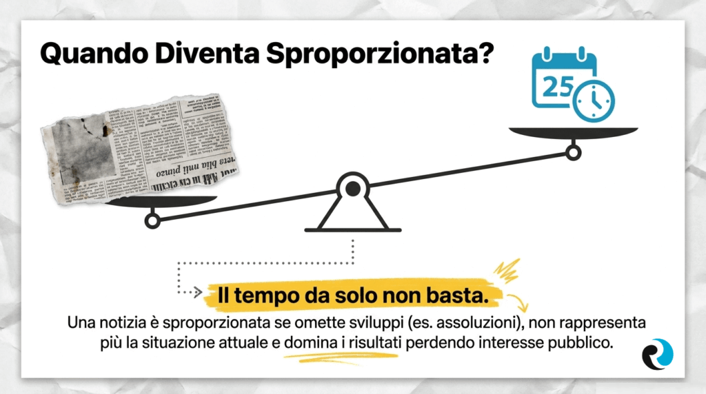 diritto all oblio ReputationUP