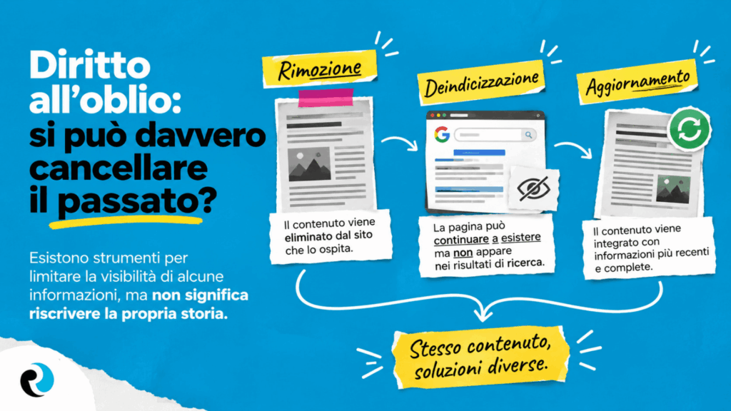 Diritto all oblio ReputationUP