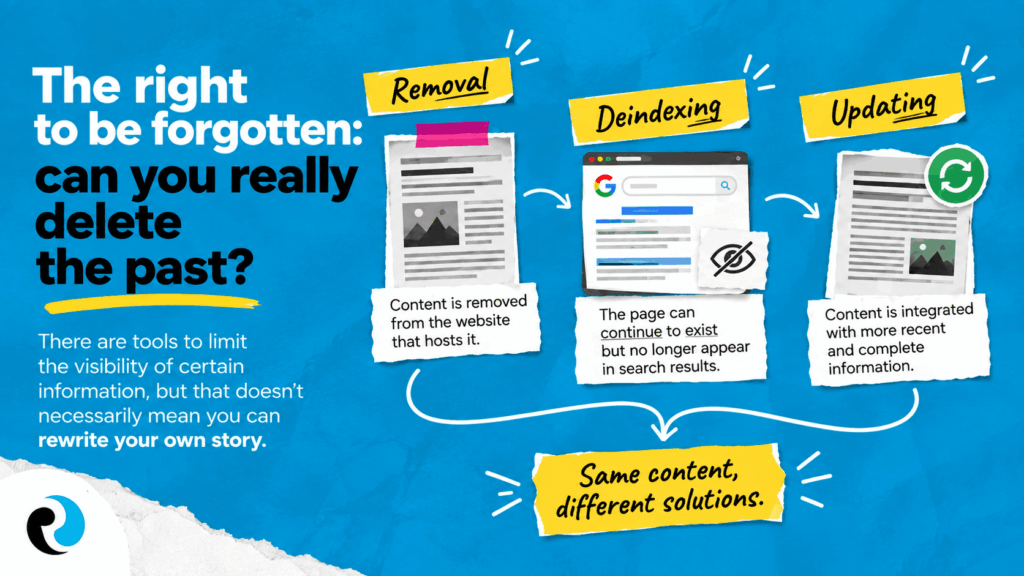 The right to be forgotten ReputationUP