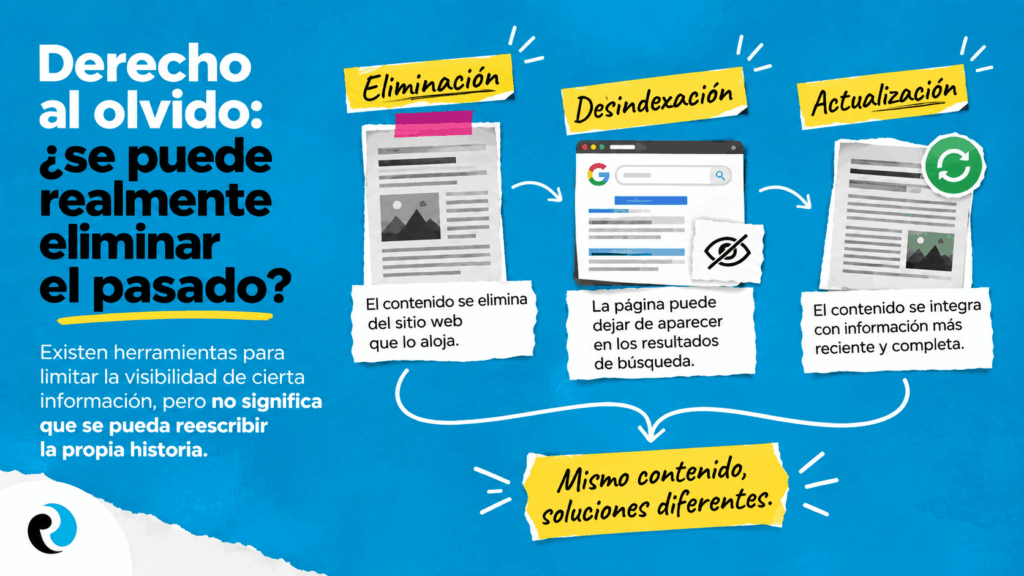 Derecho al olvido ReputationUP