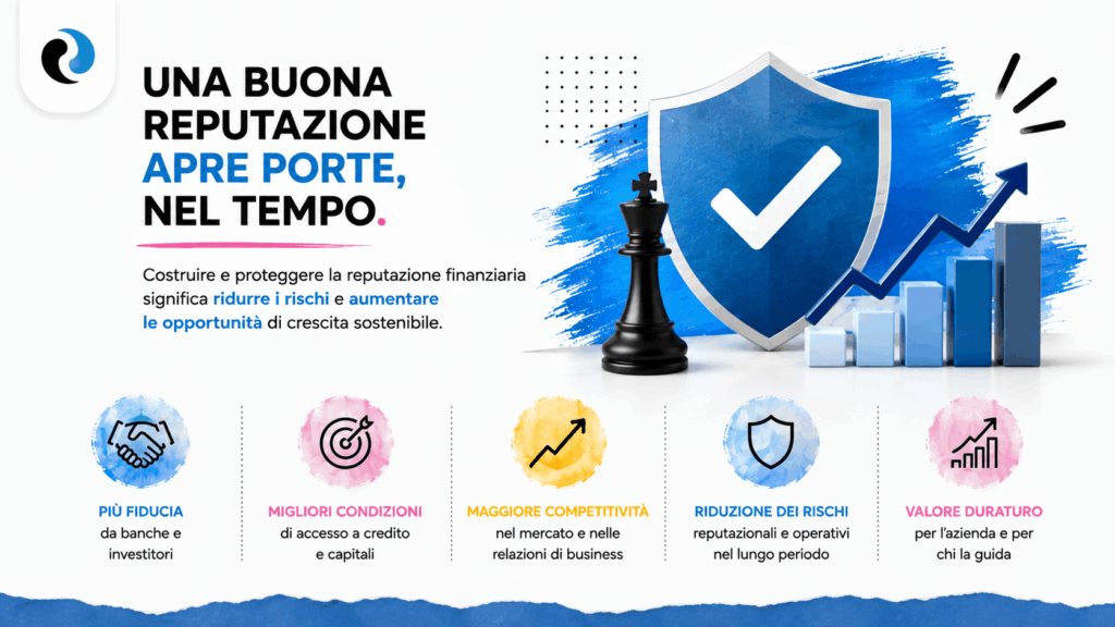 Reputazione finanziaria ReputationUP