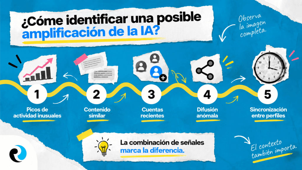 Como reconocer una posible amplificacion artificial ReputationUP