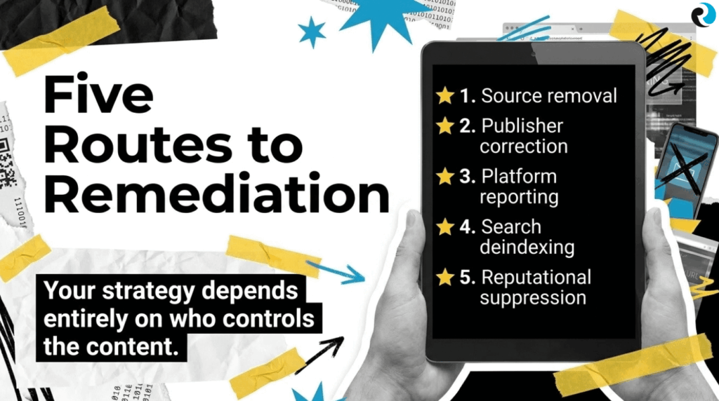 Five routes to remediation ReputationUP