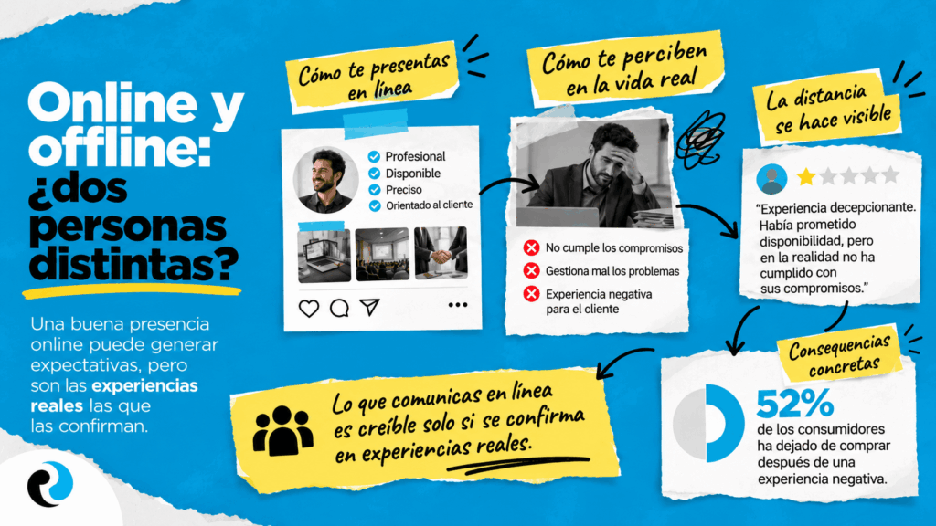Online y offline ReputationUP