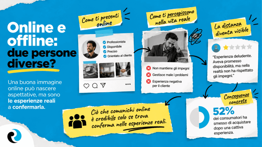 Online vs offline ReputationUP