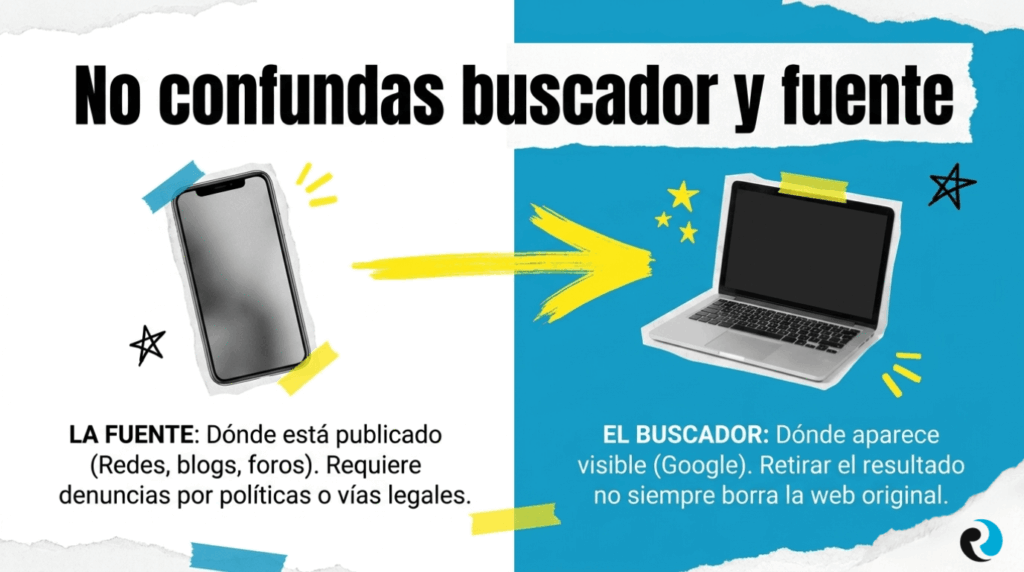 No confundas buscador y fuente ReputationUP
