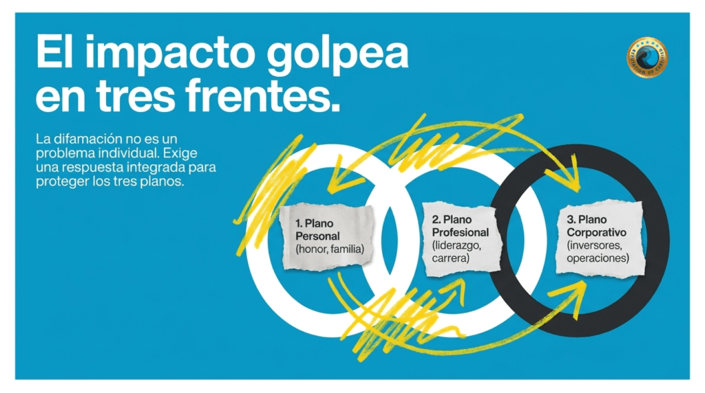 ReputationUP la difamacion contra directivos