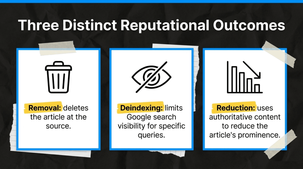 Three distinct reputational outcomes News Articles on Google ReputationUP