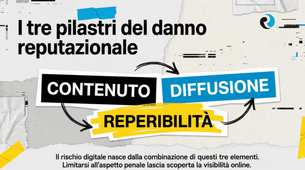 diffamazione online Danno reputazionale ReputationUP