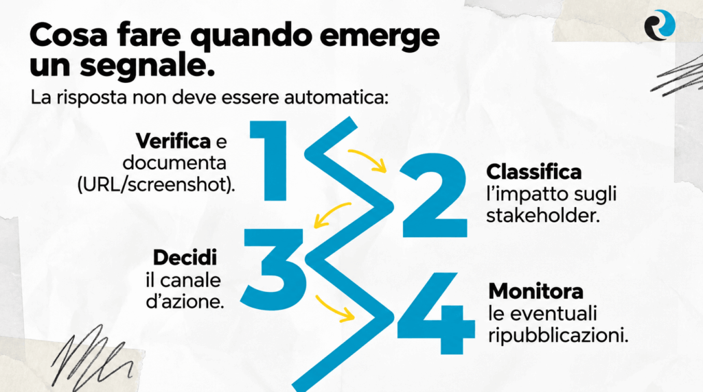emerge un segnali deboli ReputationUP