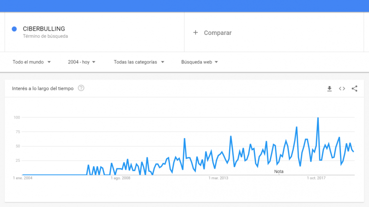 TRENDS_CIBERBULLING TRENDS_CIBERBULLING