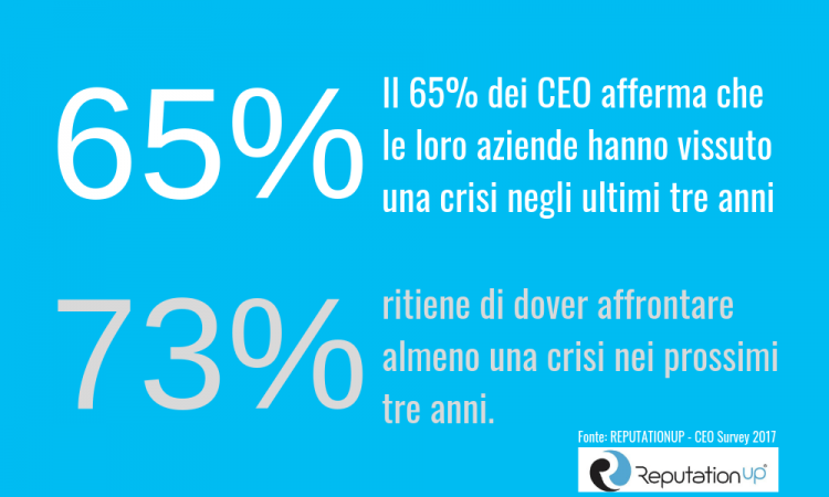 statistiche crisis management statistiche crisis management